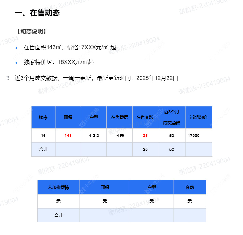 查看路劲铂樾云庭新房项目动态封面图