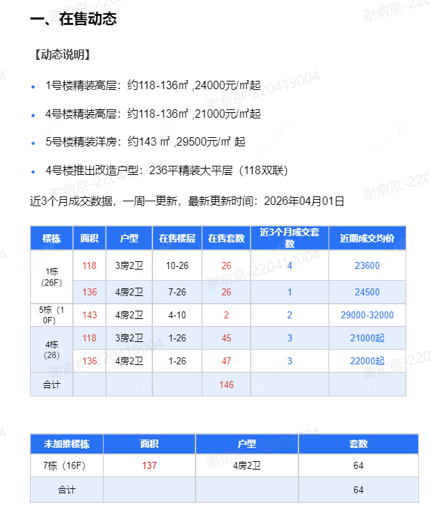 查看新城品悦云起新房项目动态封面图