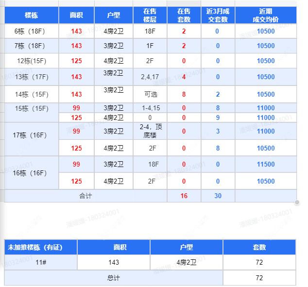 查看金茂·东城金茂悦新房项目动态封面图