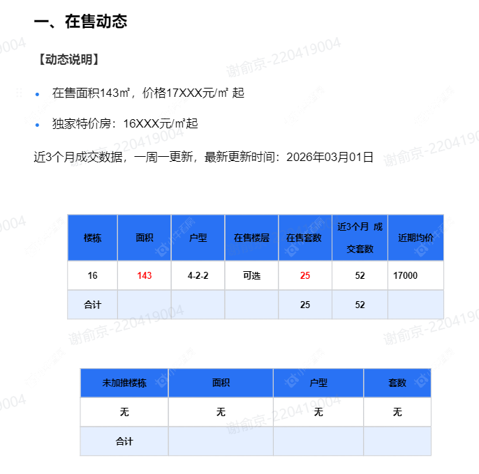 查看路劲铂樾云庭新房项目动态封面图