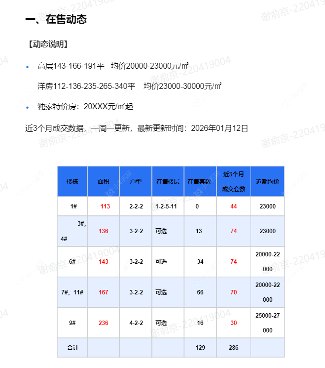 查看中吴江南春新房项目动态封面图
