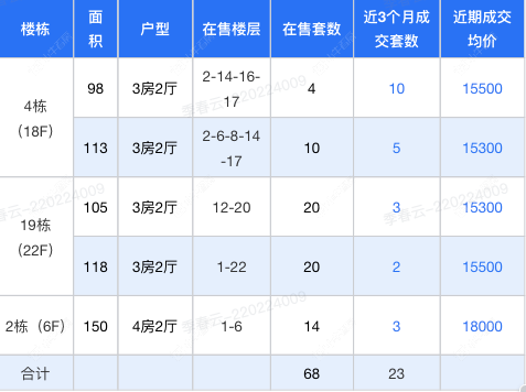 查看兰陵尚品花园新房项目动态封面图