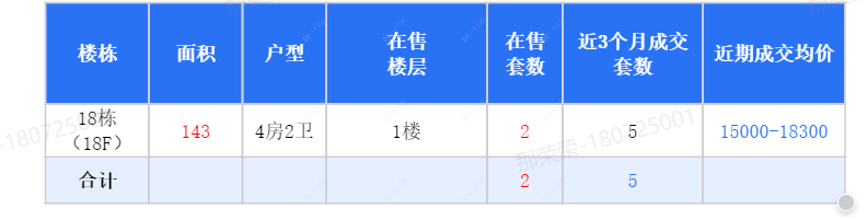 查看龙湖华盛·天曜新房项目动态封面图