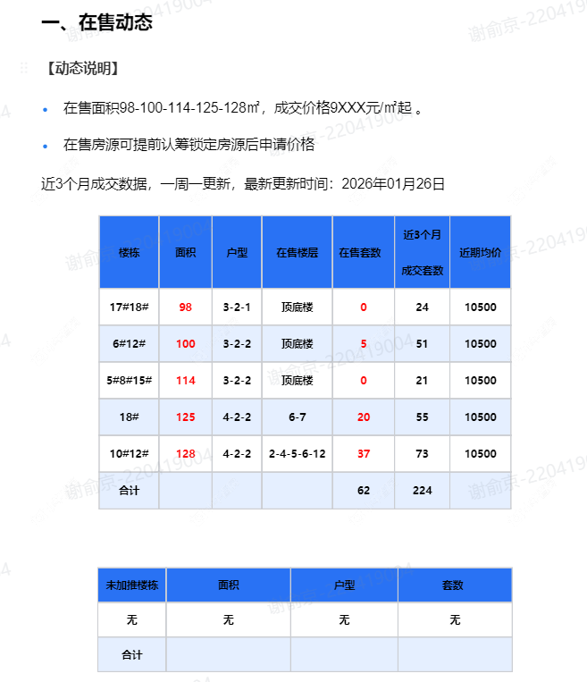 查看荷樾府新房项目动态封面图