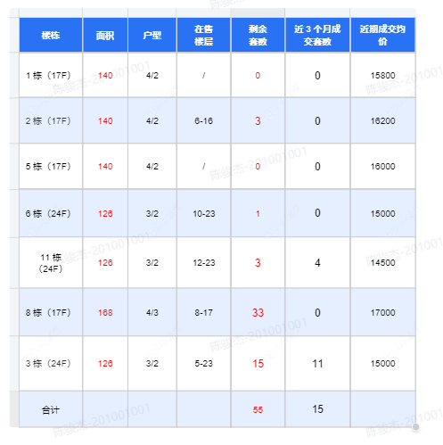 查看春秋祥云如院新房项目动态封面图
