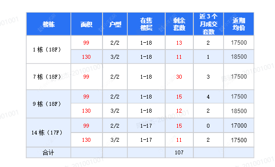 查看路劲金东方玖园新房项目动态封面图