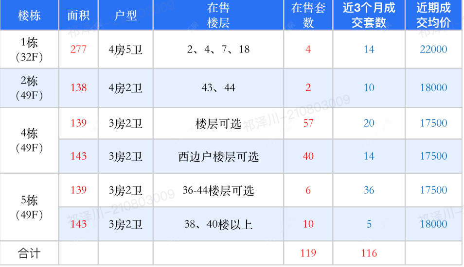 查看环球港湾新房项目动态封面图