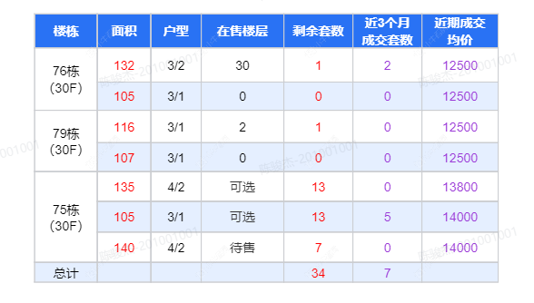 查看近园新房项目动态封面图