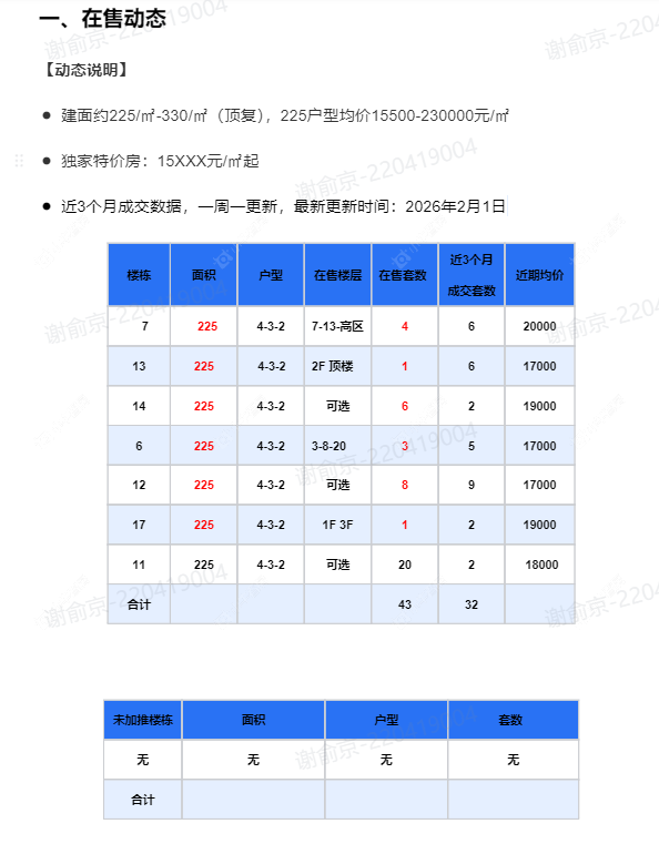 查看万科瑧湾汇（原蓝光黑钻）新房项目动态封面图