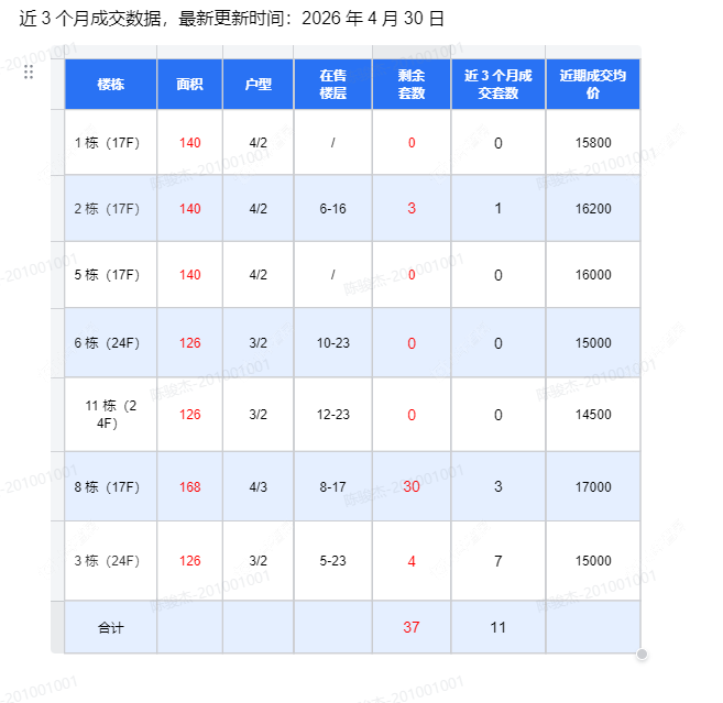 查看春秋祥云如院新房项目动态封面图