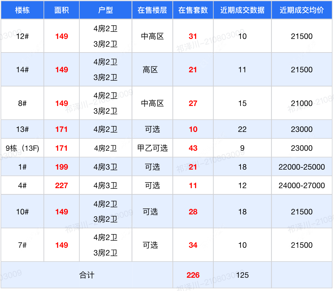 查看大和玖越花苑新房项目动态封面图