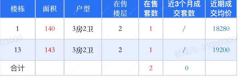 查看风华瓴著新房项目动态封面图