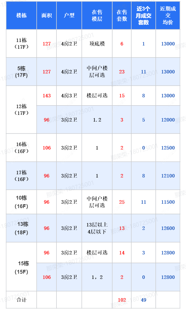 查看牡丹都汇新房项目动态封面图