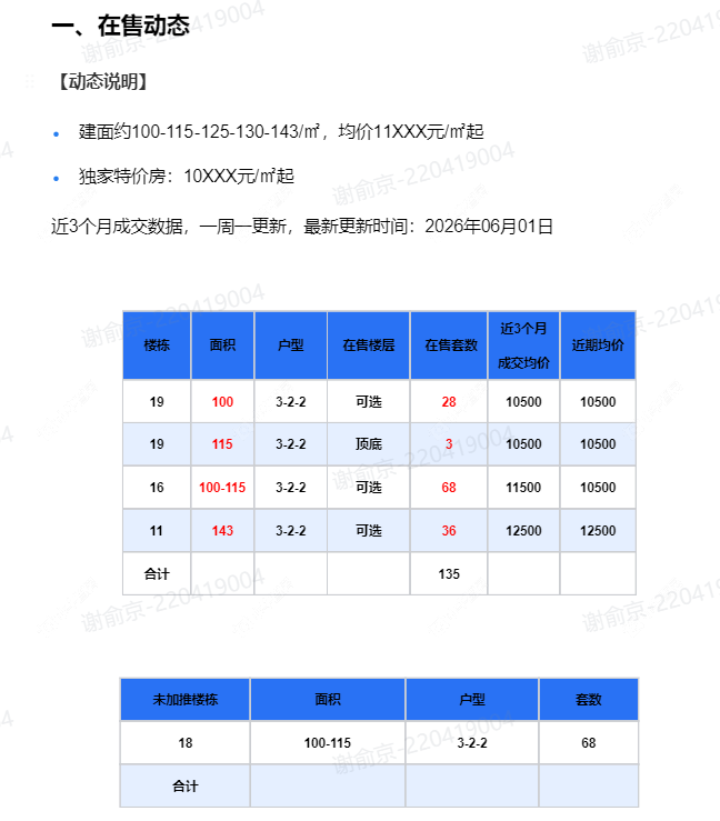 查看儒辰辰逸新房项目动态封面图