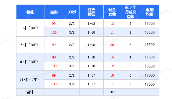 查看路劲金东方玖园新房项目动态封面图