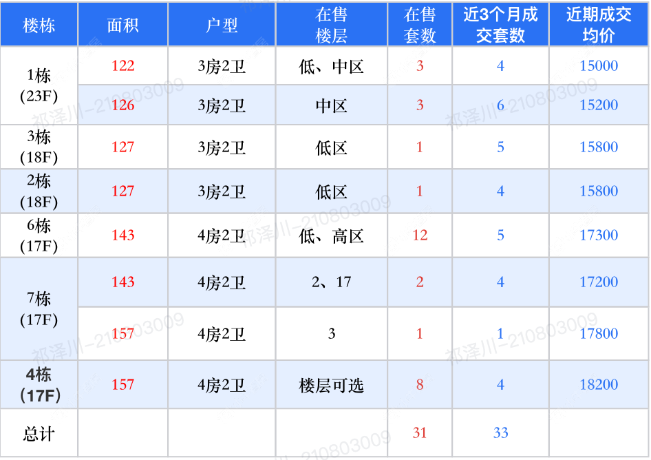 查看中海云麓里新房项目动态封面图