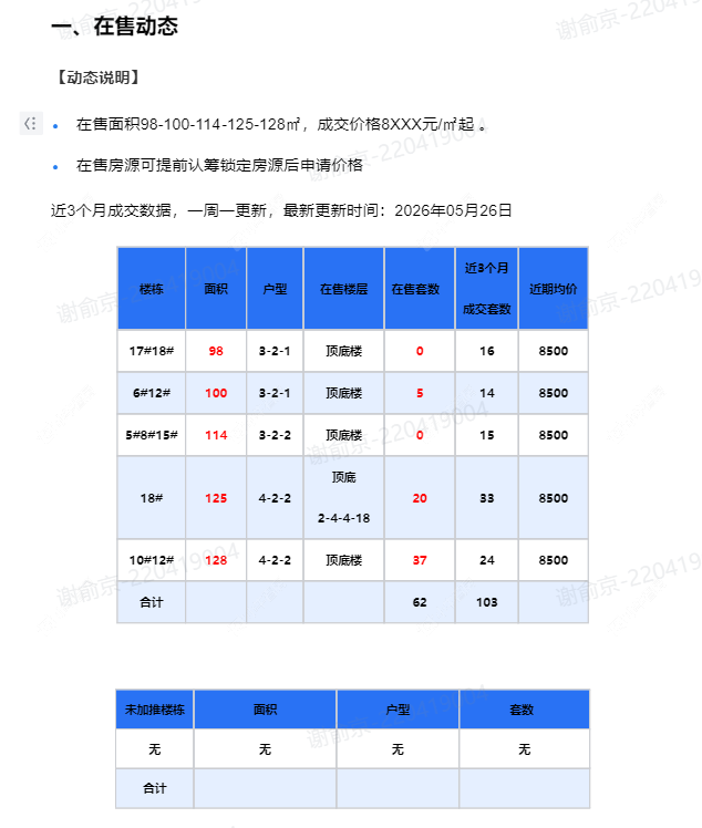 查看荷樾府新房项目动态封面图