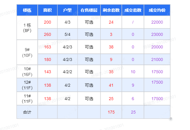 查看兆地锦绣春秋新房项目动态封面图