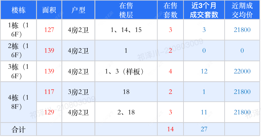 查看书香世家新房项目动态封面图