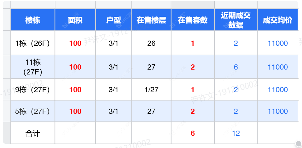 查看中海桂语江南新房项目动态封面图