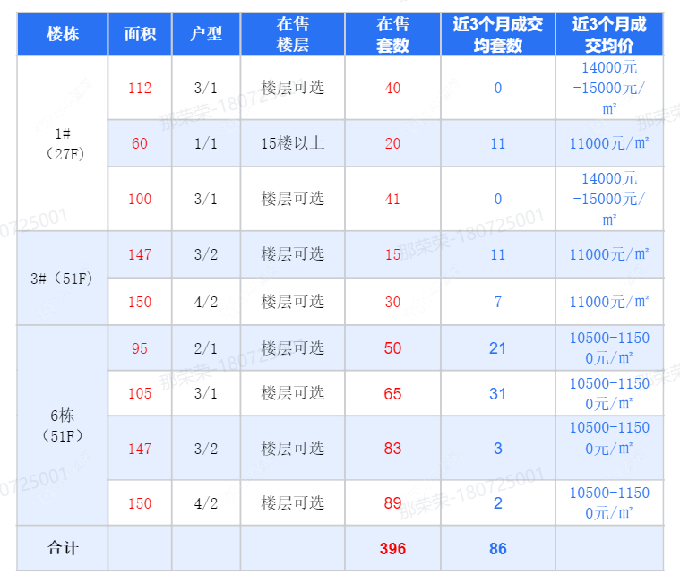 查看新城黑牡丹·世纪之光新房项目动态封面图