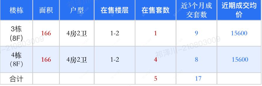 查看阳光城禹洲宸悦新房项目动态封面图