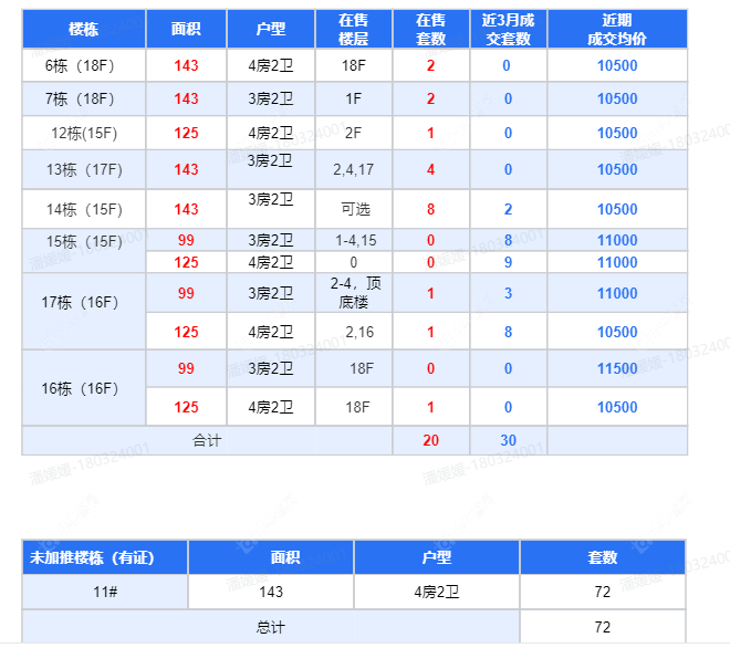 查看金茂·东城金茂悦新房项目动态封面图