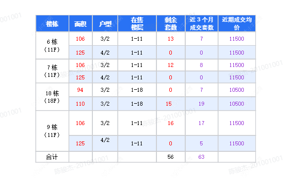 查看新城路劲·西岸时光新房项目动态封面图