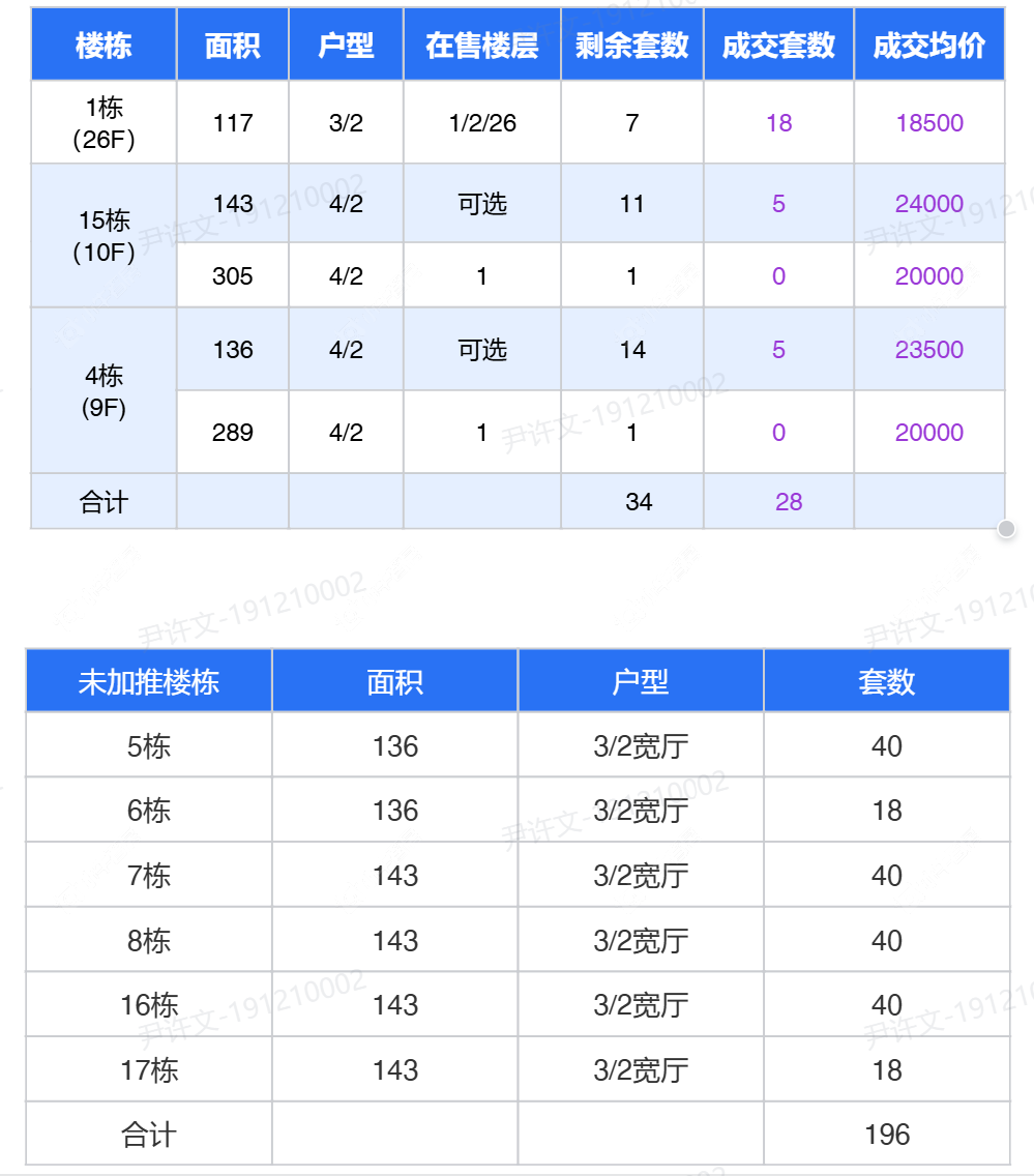查看景瑞宸运天赋新房项目动态封面图