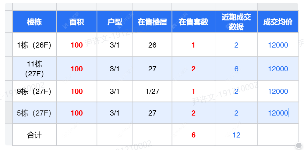 查看中海桂语江南新房项目动态封面图