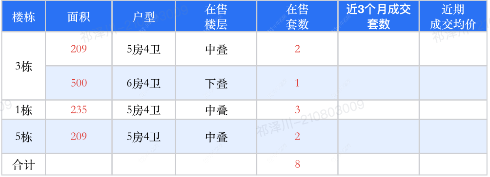 查看桃花院子新房项目动态封面图
