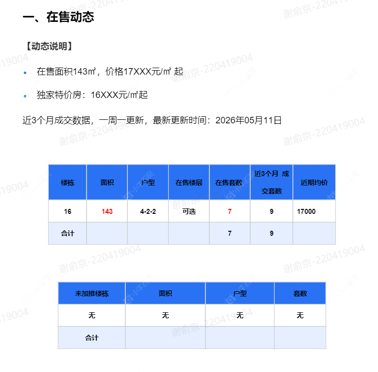 查看路劲铂樾云庭新房项目动态封面图