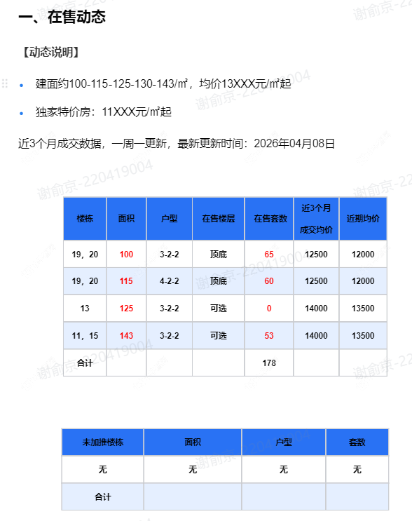 查看儒辰辰逸新房项目动态封面图