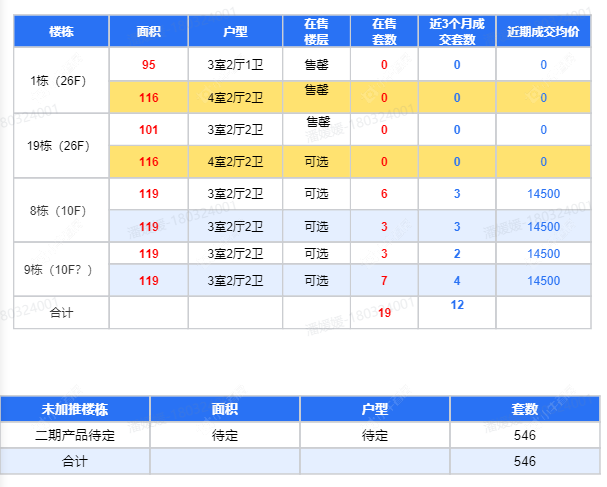查看国锐雲熙新房项目动态封面图