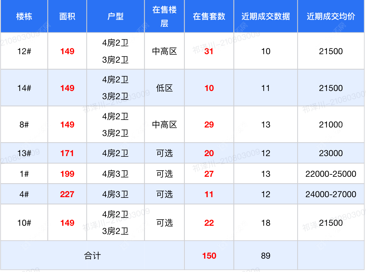 查看大和玖越花苑新房项目动态封面图