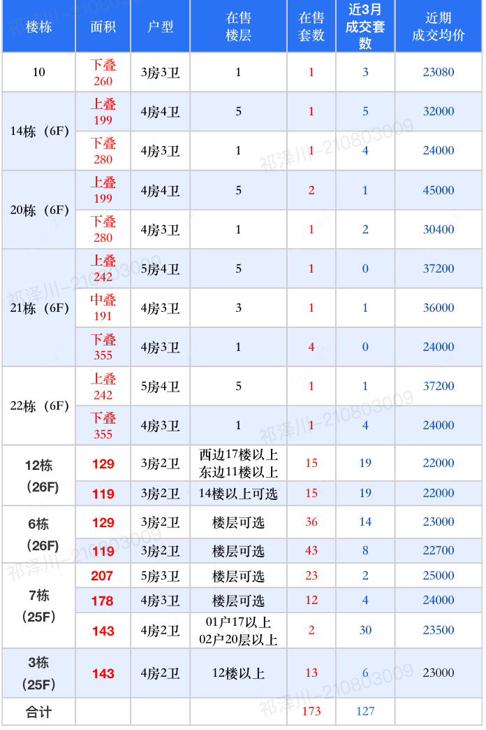 查看公园华府新房项目动态封面图