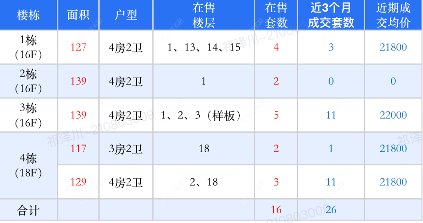 查看书香世家新房项目动态封面图