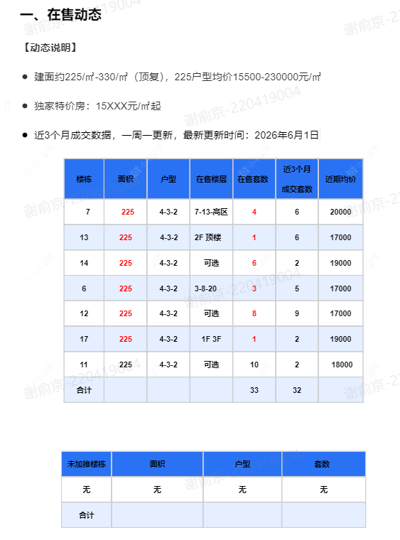 查看万科瑧湾汇（原蓝光黑钻）新房项目动态封面图
