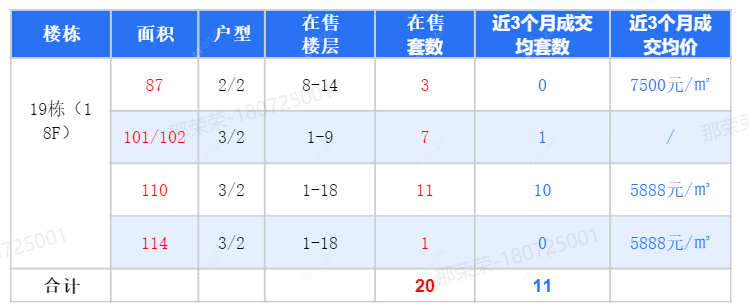 查看滨江豪园新房项目动态封面图