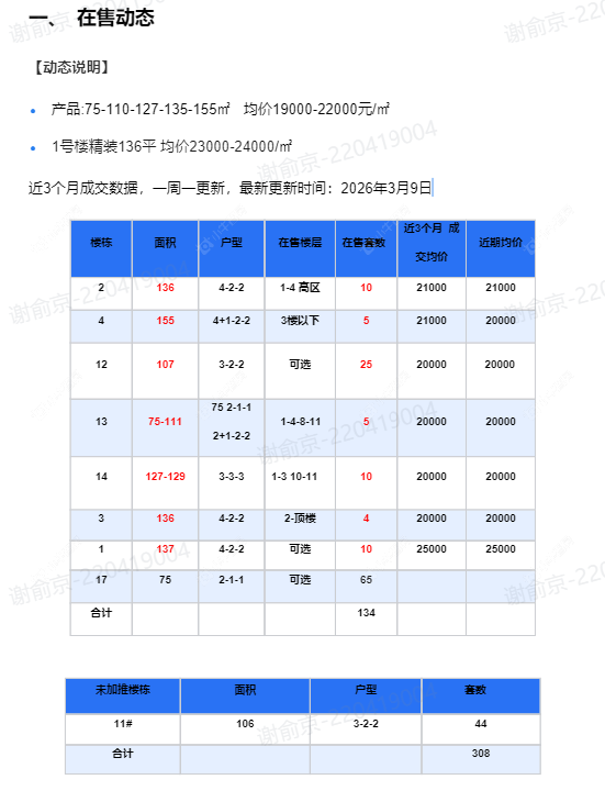 查看白云新城文华园新房项目动态封面图