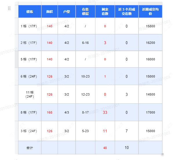 查看春秋祥云如院新房项目动态封面图