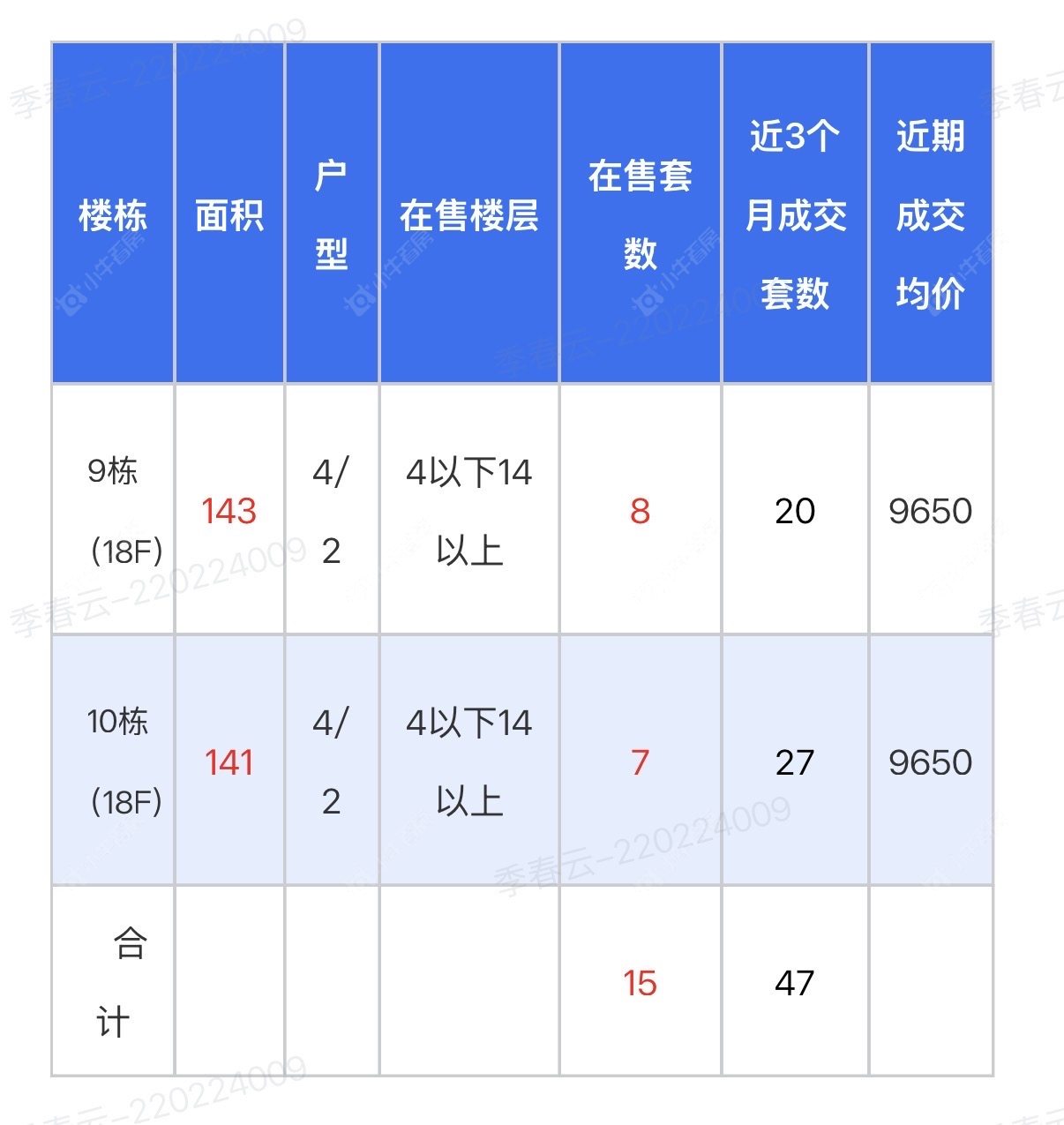 查看菱港锦园新房项目动态封面图