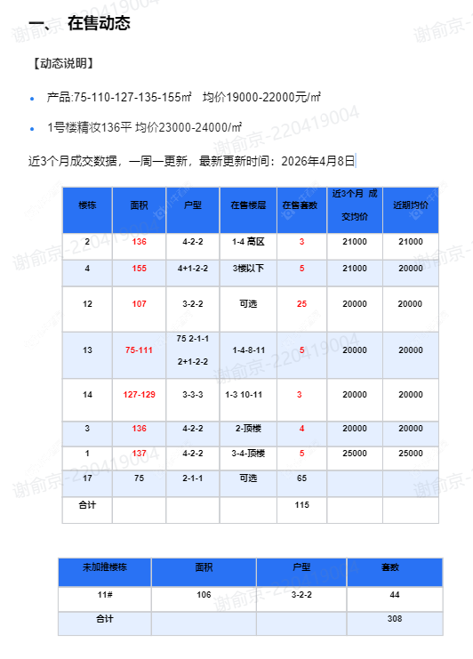 查看白云新城文华园新房项目动态封面图