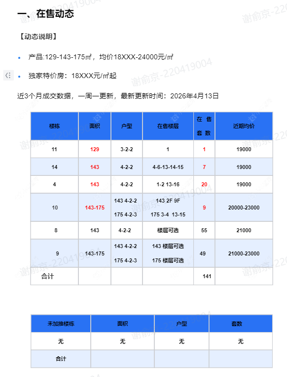查看金隅·钟楼天筑新房项目动态封面图