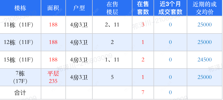查看中建招商龙宸壹号新房项目动态封面图