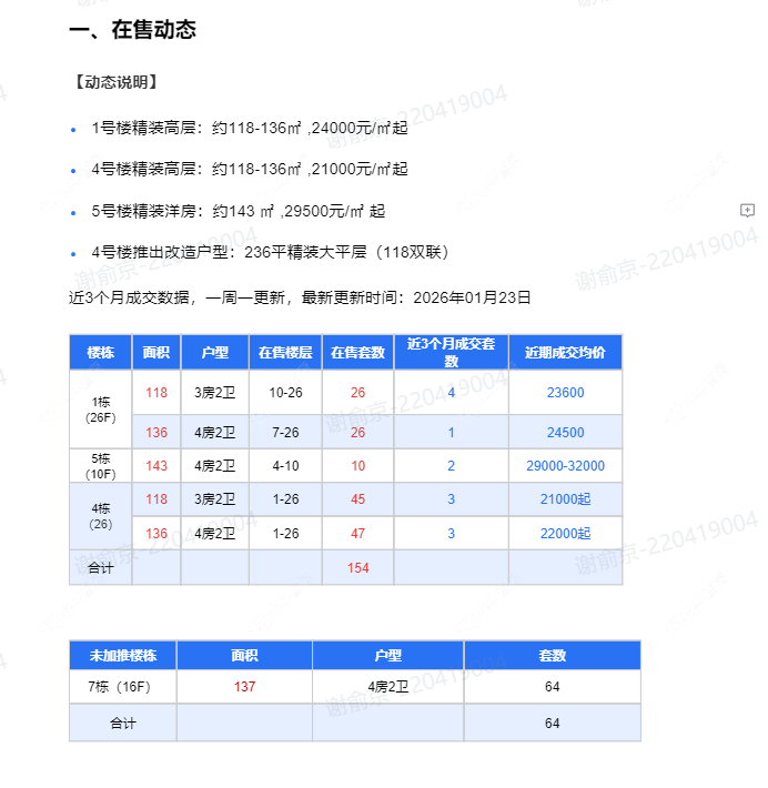 查看新城品悦云起新房项目动态封面图