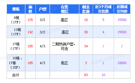 查看碧桂园新月时光新房项目动态封面图