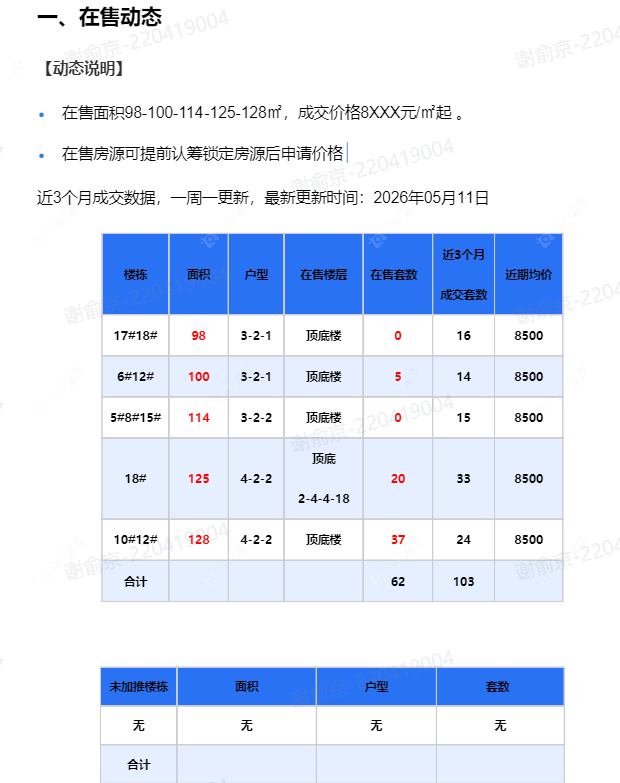 查看荷樾府新房项目动态封面图