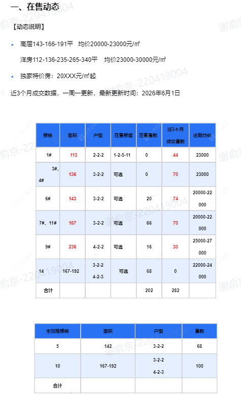 查看中吴江南春新房项目动态封面图