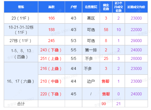 查看华盛珑悦云玺新房项目动态封面图